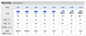 明日、水曜日は雨。 - 沖縄の風