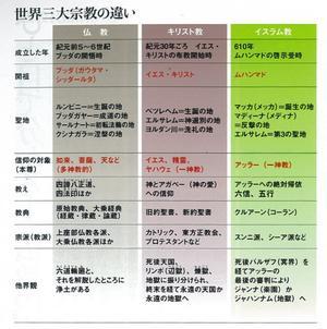 日本会議と自民党 - 