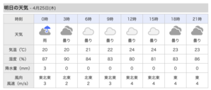 明日、木曜日は曇り。東風は 4m/s。 - 沖縄の風