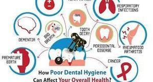  How Dental Health Affects Overall Health - 