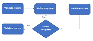 What is a Software Process and Software Process Models? (Part 2) - 