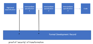 What is a Software Process and Software Process Models? (Part 2) - 