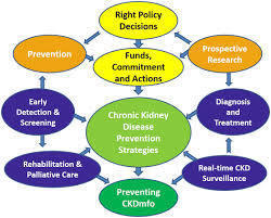 What is one prevention method for chronic diseases? - 