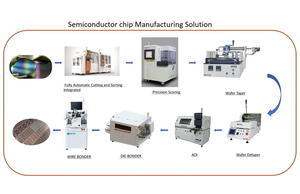 Semiconductor Chip Manufacturing Solution - 