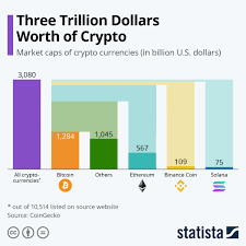 Understanding Cryptocurrency Market Capitalization: A Key Metric in the Crypto Space - 