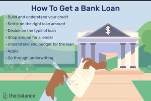 How to Get a Loan from the Bank in 5 Steps - 