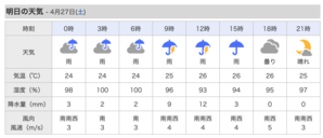 明日、土曜日も雨。 - 沖縄の風