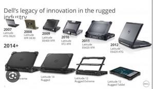 The Evolution of Dell Laptop Series: A Journey of Innovation and Excellence - 