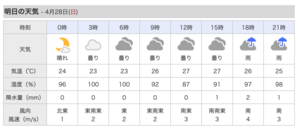 明日、日曜日は曇り。吹きません。 - 沖縄の風