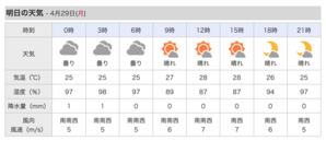 明日、昭和の日、晴れます。南西の風が 7m/s 吹きます。 - 沖縄の風