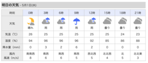 明日、水曜日。午前中は雨。 - 沖縄の風