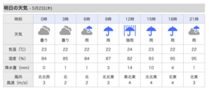 明日、木曜日は雨。 - 沖縄の風