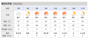 明日、金曜日は晴れますが、北寄りの風は弱めです。 - 沖縄の風