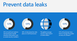 Data Leakage: How to Prevent Data Breaches? - 