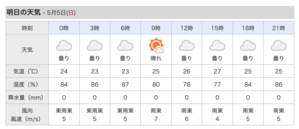 明日、日曜日。午前中に南東の風が 7m/s。 - 沖縄の風