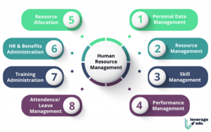 Exploring MBA HR Courses - 