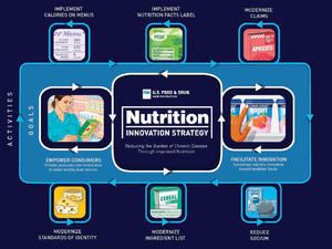 Challenges and Future Prospects of NutritionTech - 
