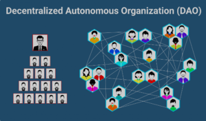 Exploring the Benefits and Risks of Decentralized Autonomous Organizations (DAOs) - 
