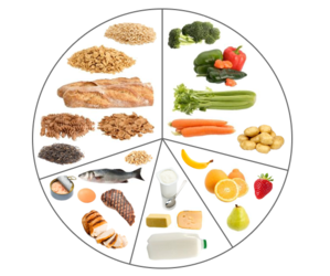 Are there specific dietary guidelines for different age groups? - 