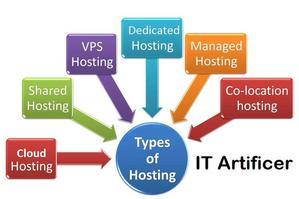Dedicated Web Hosting and  Best Dedicated Web Hosting Services:::: - 