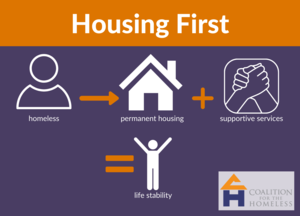 Housing First: A Revolutionary Approach to Addressing Homelessness - 