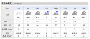 明日、月曜日は雨。 - 沖縄の風