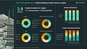 Understanding Crypto Prices in Japan: A Comprehensive Overview - 
