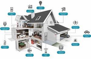 Unlocking the Potential of Homechoicelincs: Your Ultimate Guide to Smart Home Solutions - 