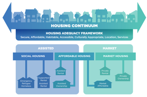 The Comprehensive Guide to Housing Boards: Exploring Their Role and Importance - 
