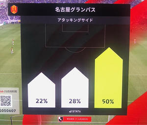【サッカー】【グランパス】2024年J1リーグ第12節 vsサンフレッチェ広島戦レビュー - 
