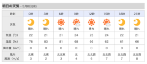 明日、水曜日も晴れます。北風は 7m/s。 - 沖縄の風