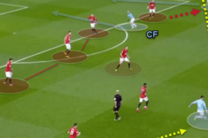 he Lineup Chess: Man City vs. Manchester United FC Tactical Preview - 