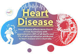 Understanding Heart Disease: Causes, Symptoms, and Prevention - 