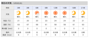 明日、木曜日。晴れます。北北東の風は 8m/s。 - 沖縄の風