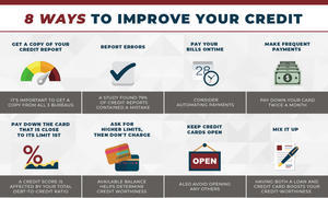 Building Credit for Loans: Tips to Improve Your Credit Score - 