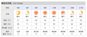 明日、金曜日は晴れます。東風は 7m/s。 - 沖縄の風