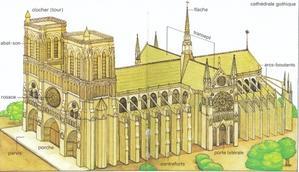 教会建築　ゴチック様式 - フランスノート