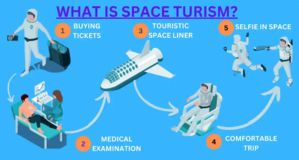 Space Tourism - 
