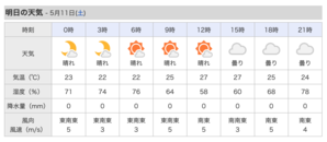 明日、土曜日は晴れます。南東の風は 5m/s。 - 沖縄の風