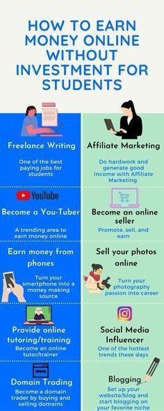 Best ways to make money online - 