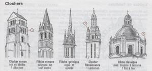 教会建築　ゴチック様式 - 