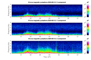 【HAARPモニター観察】CME、CME, CME。５月中旬連日の1２0０nTの地震電磁波！ - 