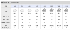 明日、火曜日は曇り。吹きません。 - 沖縄の風