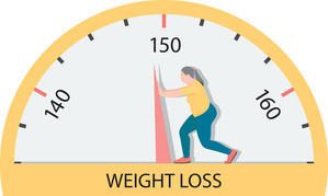 10 Effective Strategies for Successful Weight Loss - 