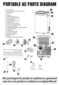 How to Use Portable Air Conditioner Without Hose? - 