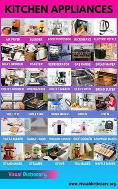 When is the best time to buy kitchen appliances? - 