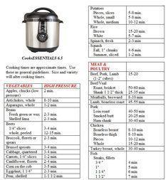 How does a pressure cooker work? - 