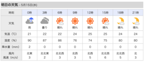 明日、水曜日は晴れます。北寄りの風 少々。 - 沖縄の風