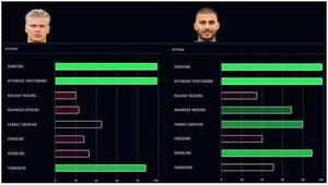 How artificial intelligence is used in football scouting - 