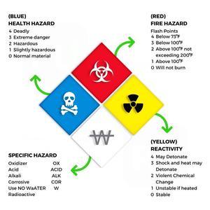 MSDS (Material Safety Data Sheet) - 